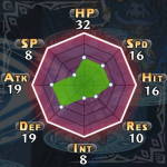 disgaea5 20