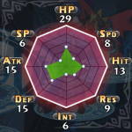 disgaea5 31