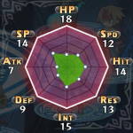 disgaea5 40