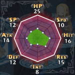 disgaea5 49