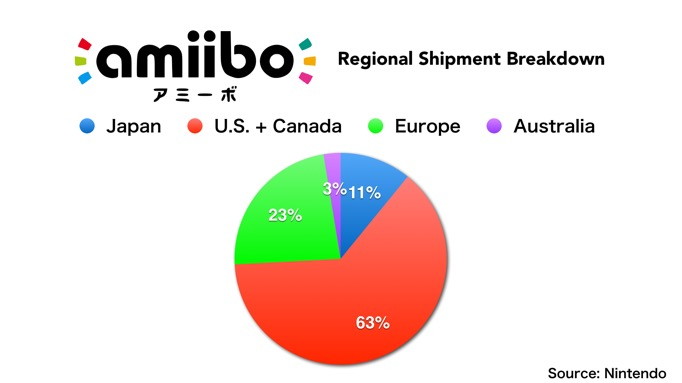 amiibo-financial-briefing-01