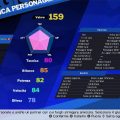 Captain Tsubasa: Rise of New Champions - Come raggiungere il valore 150 del New Hero