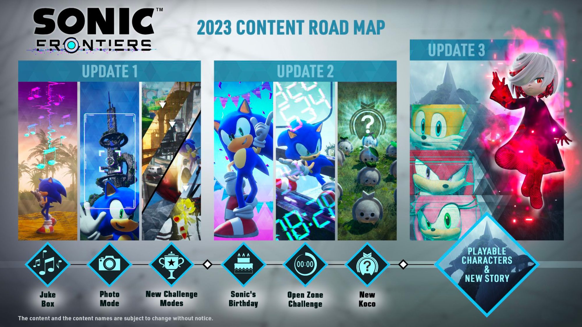 Sonic Frontiers roadmap aggiornamenti